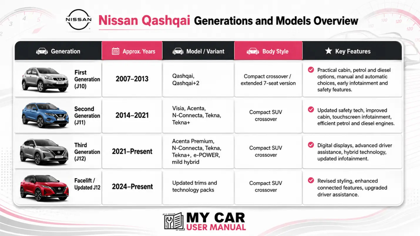 Nissan Qashqai Owner Manual PDF