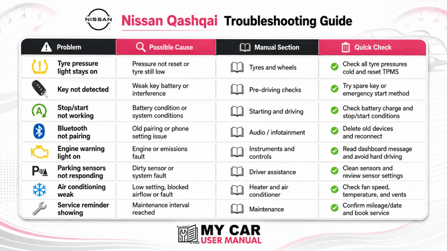Nissan Qashqai Handbook & Service Guide