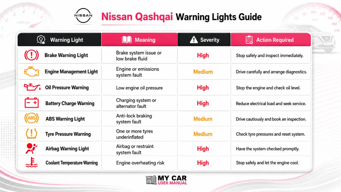 Nissan Qashqai Manual PDF