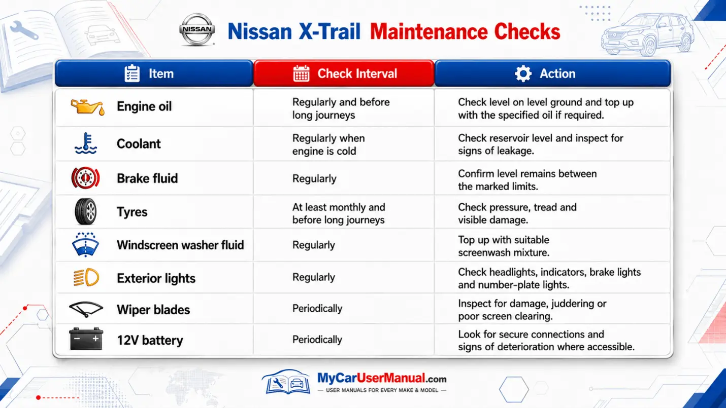 Nissan X Trail User Manual PDF