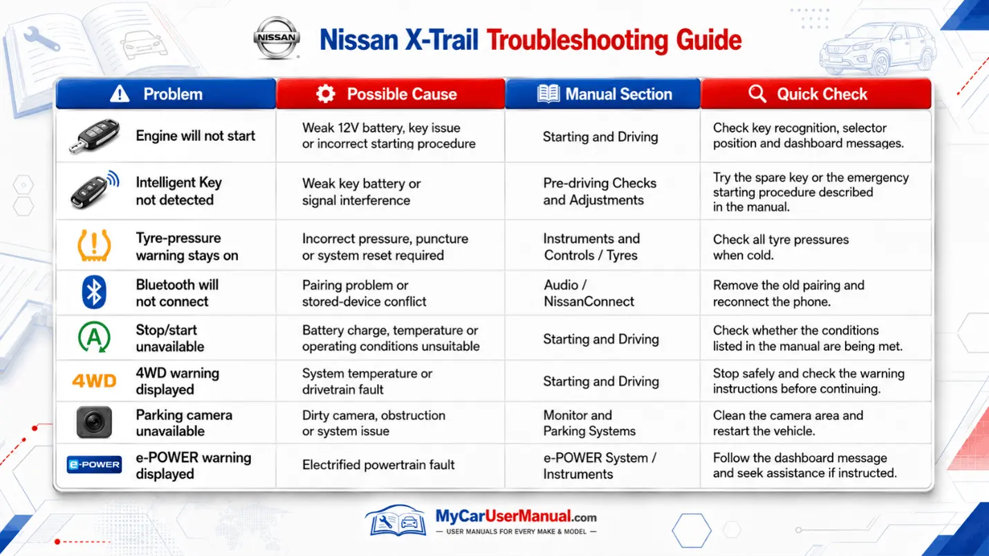 Nissan X Trail Handbook & Service Guide