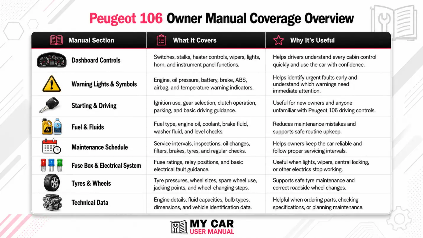 Peugeot 106 Manual PDF
