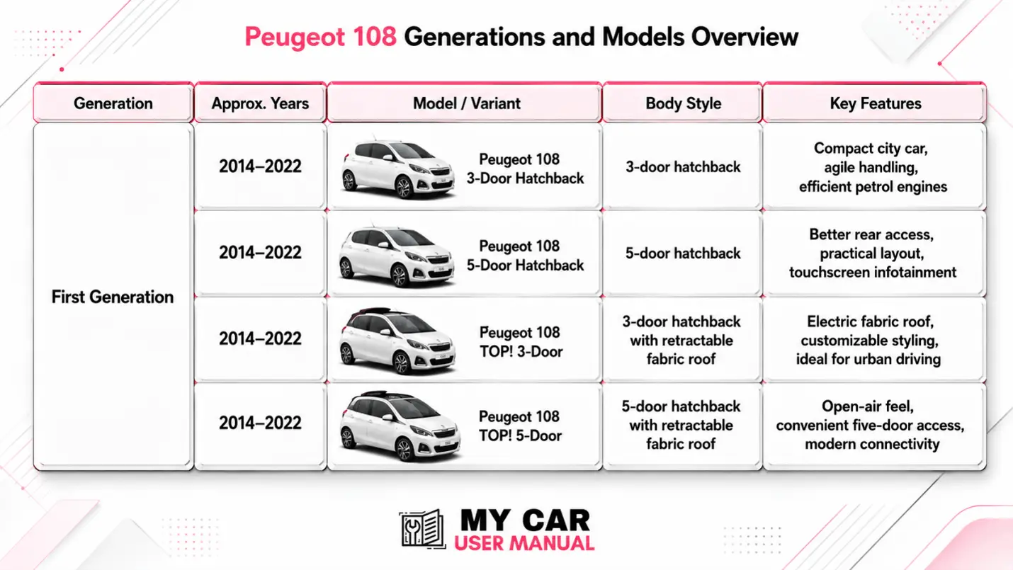 Peugeot 108 Owner Manual PDF