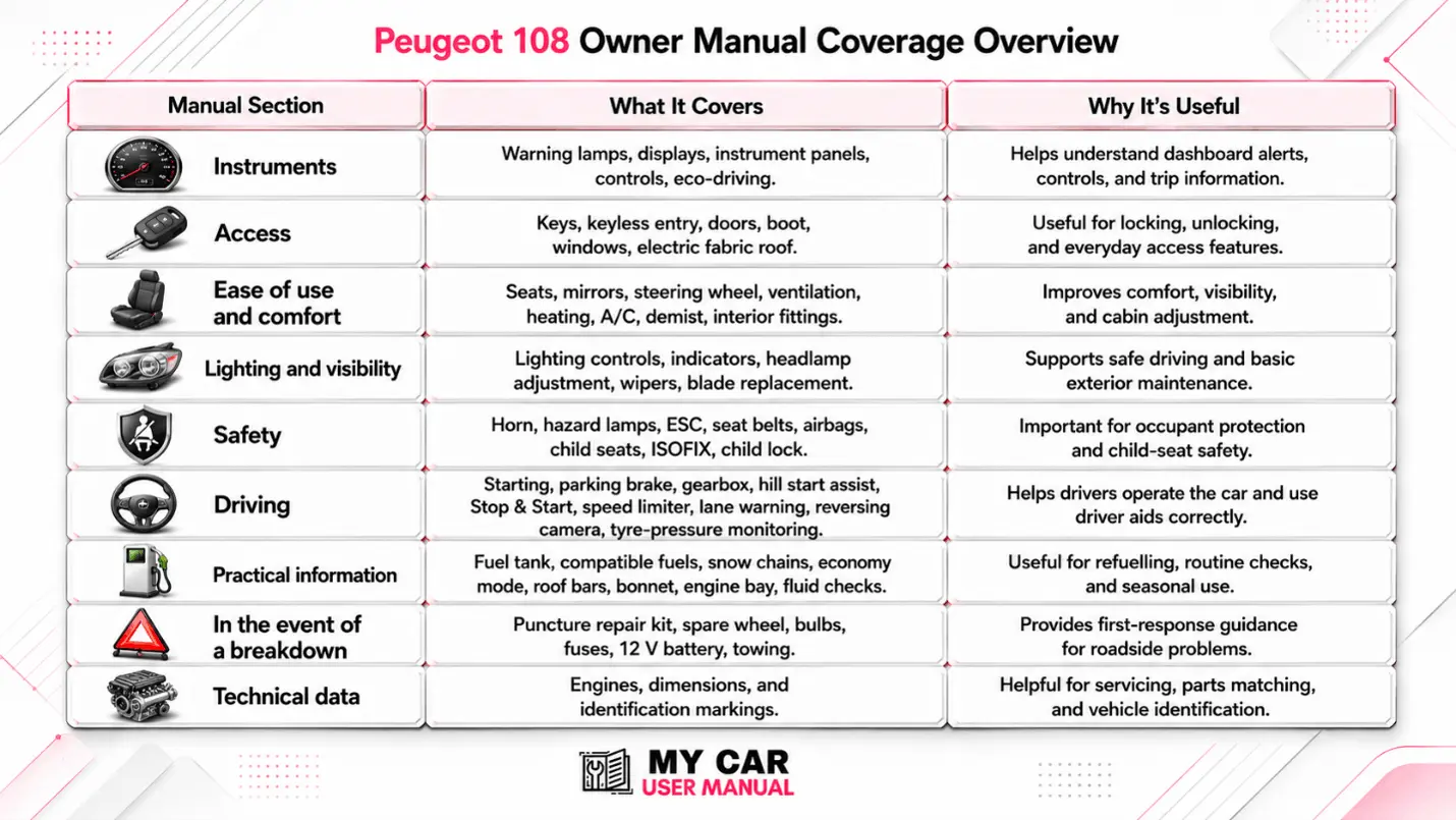 Peugeot 108 Manual PDF