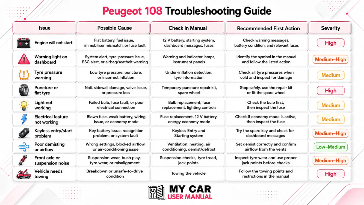 Peugeot 108 User Manual PDF