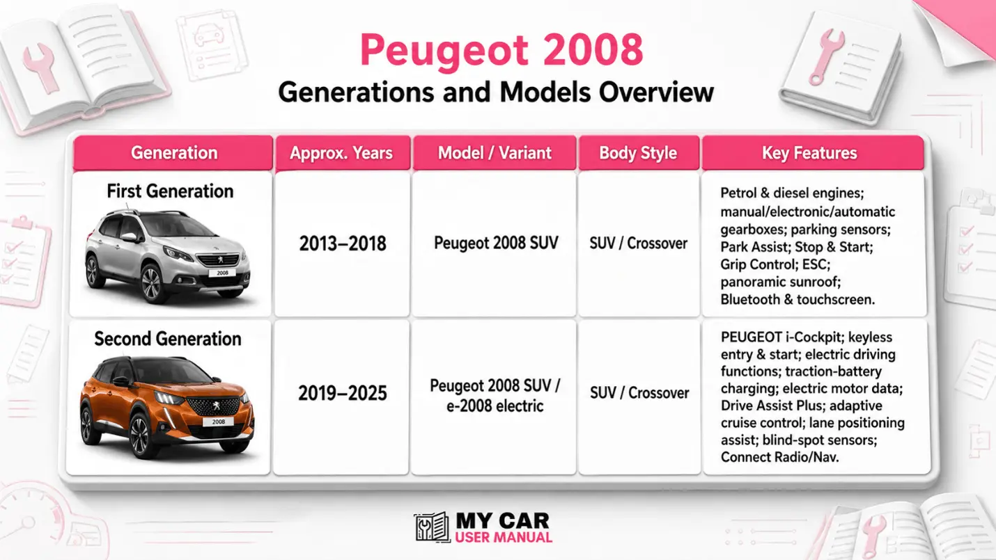 Peugeot 2008 Owner Manual PDF