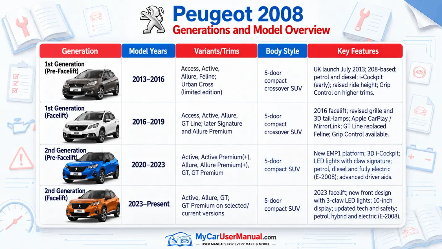 Peugeot 2008 Owner Manual PDF