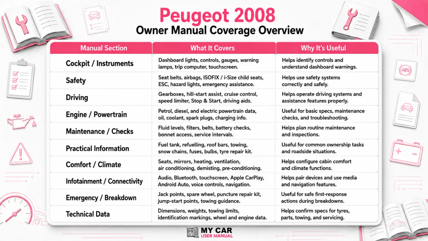 Peugeot 2008 Manual PDF