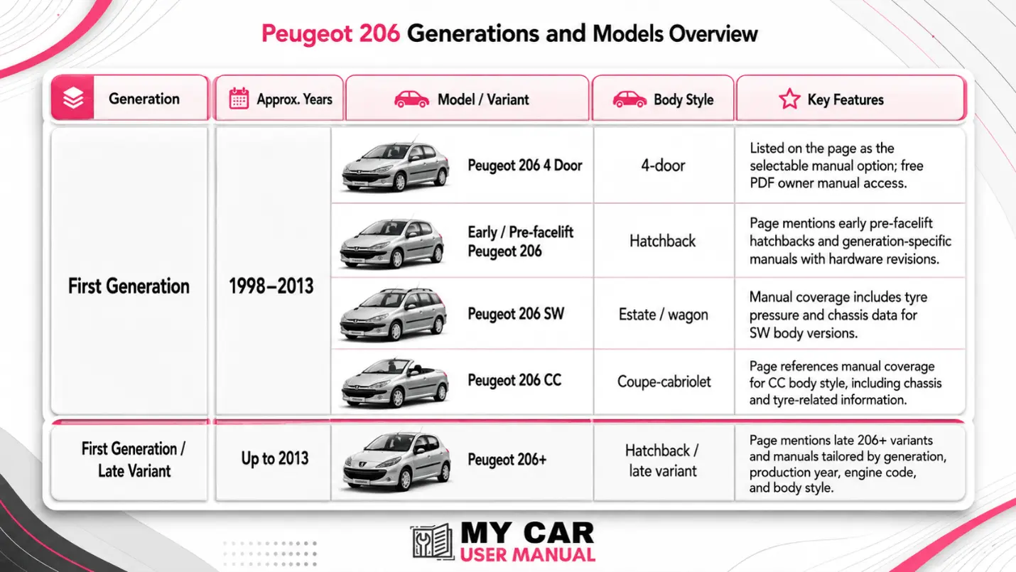Peugeot 206 Owner Manual PDF