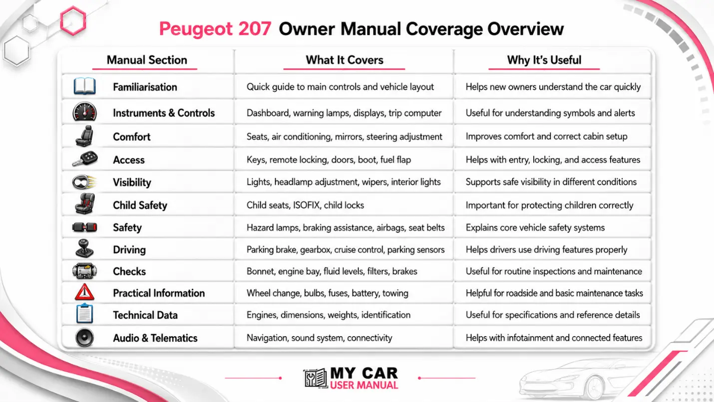 Peugeot 207 Manual PDF