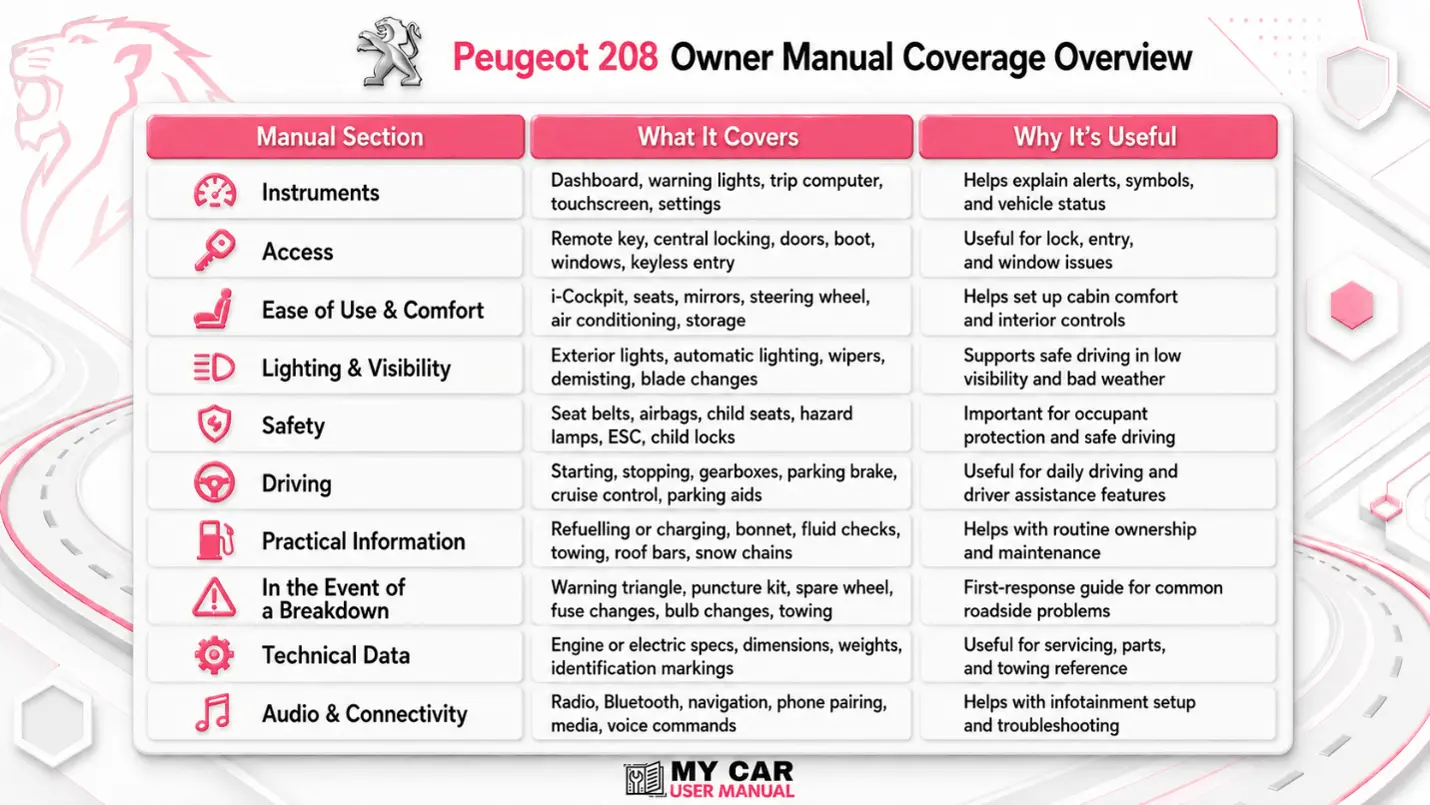 Peugeot 208 Manual PDF