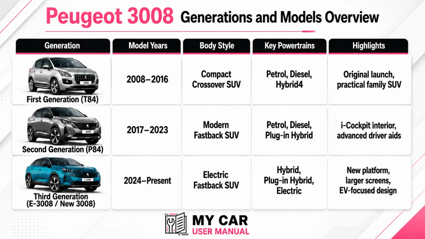 Peugeot 3008 Owner Manual PDF