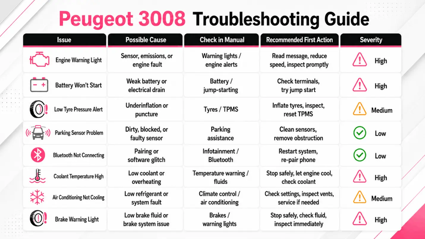 Peugeot 3008 User Manual PDF