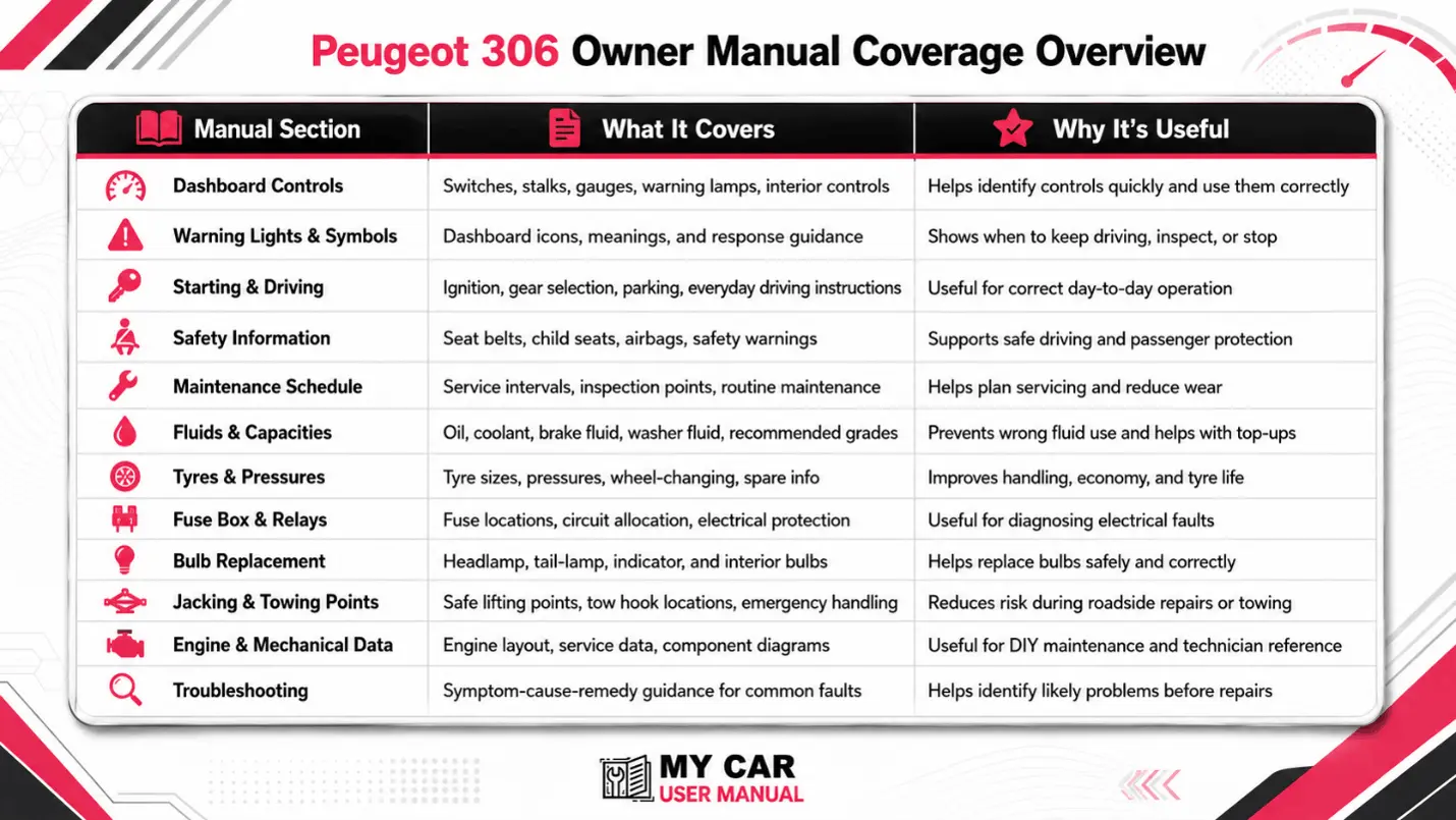 Peugeot 306 Manual PDF