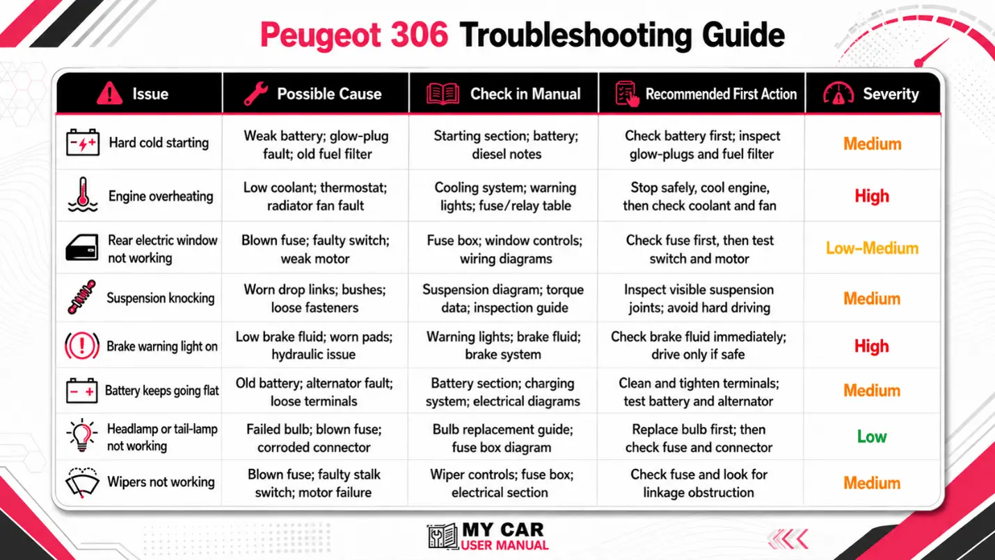 Peugeot 306 User Manual PDF