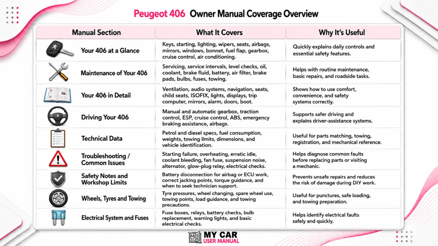 Peugeot 406 Manual PDF