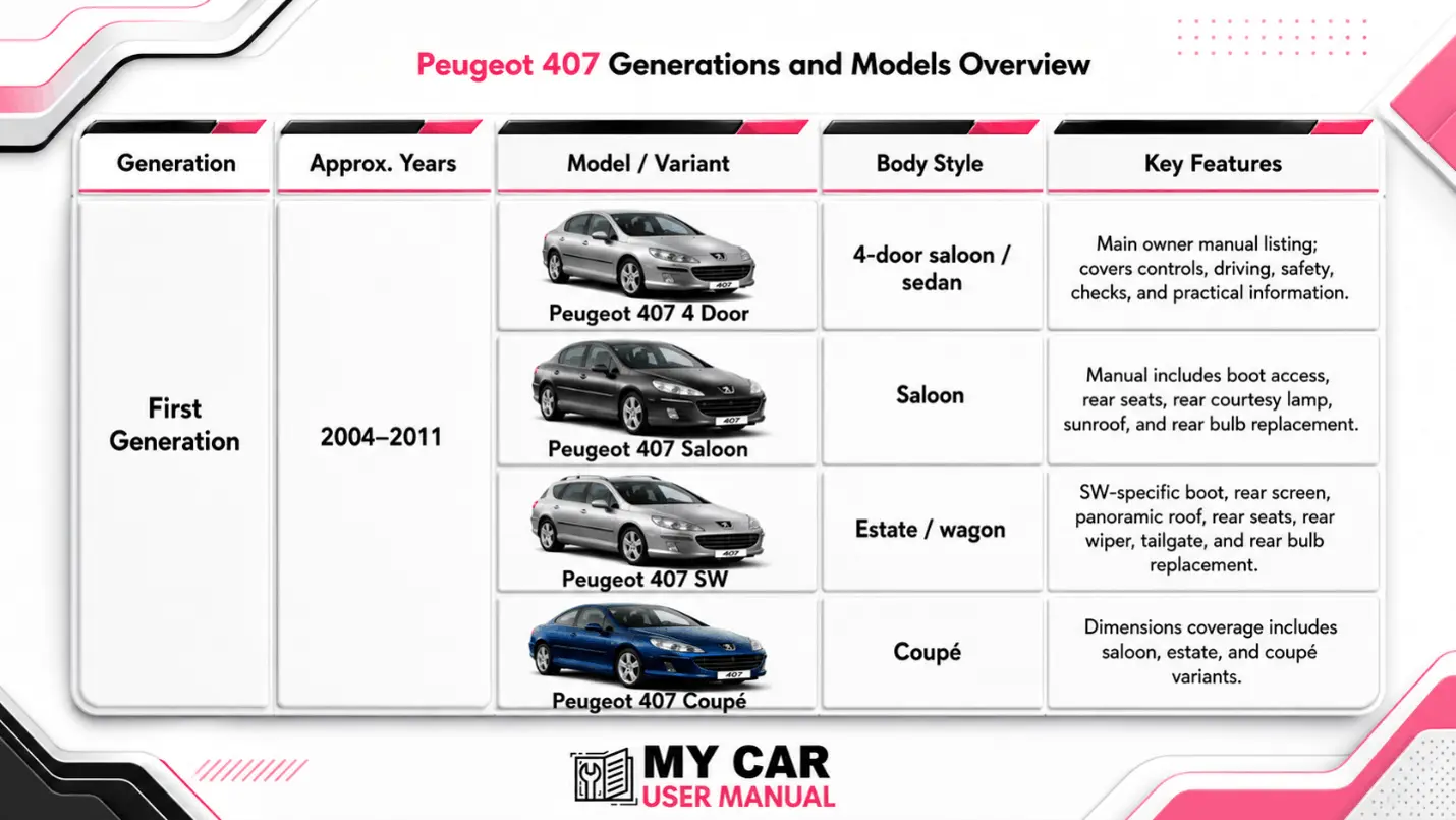 Peugeot 407 Owner Manual PDF