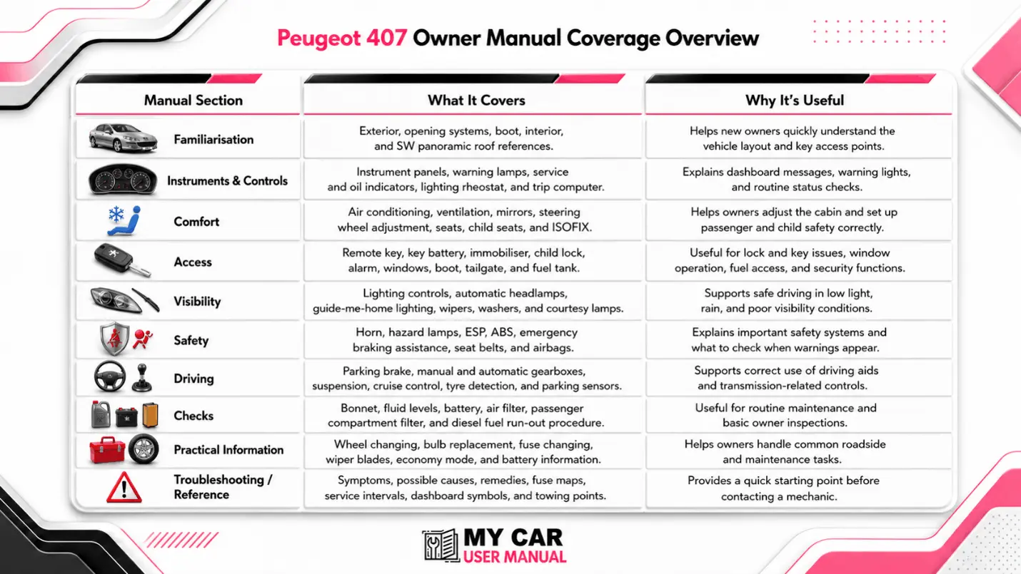 Peugeot 407 Manual PDF