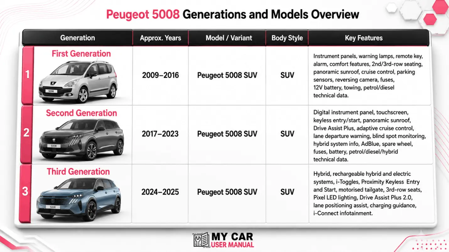 Peugeot 5008 Owner Manual PDF