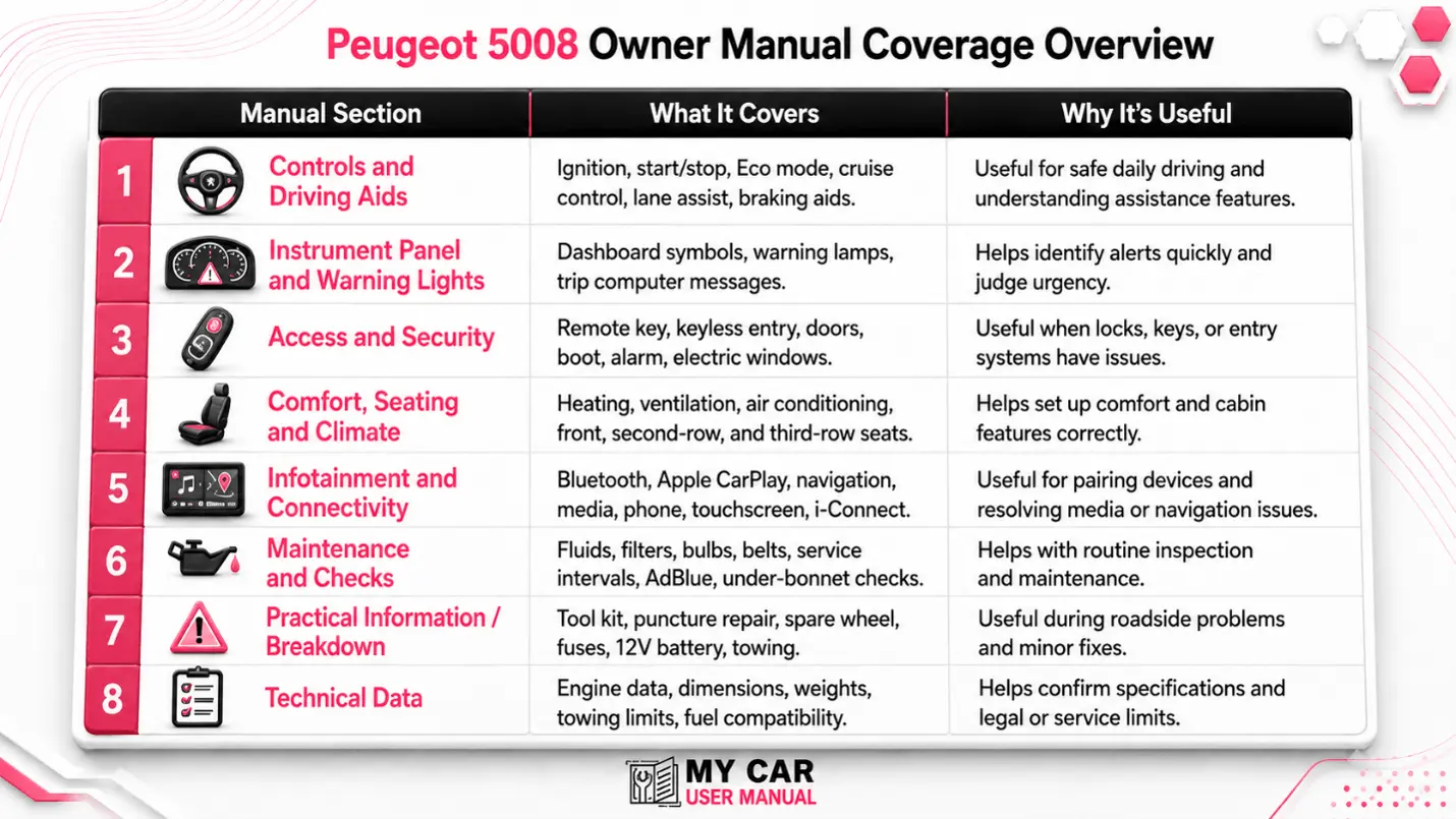 Peugeot 5008 Manual PDF