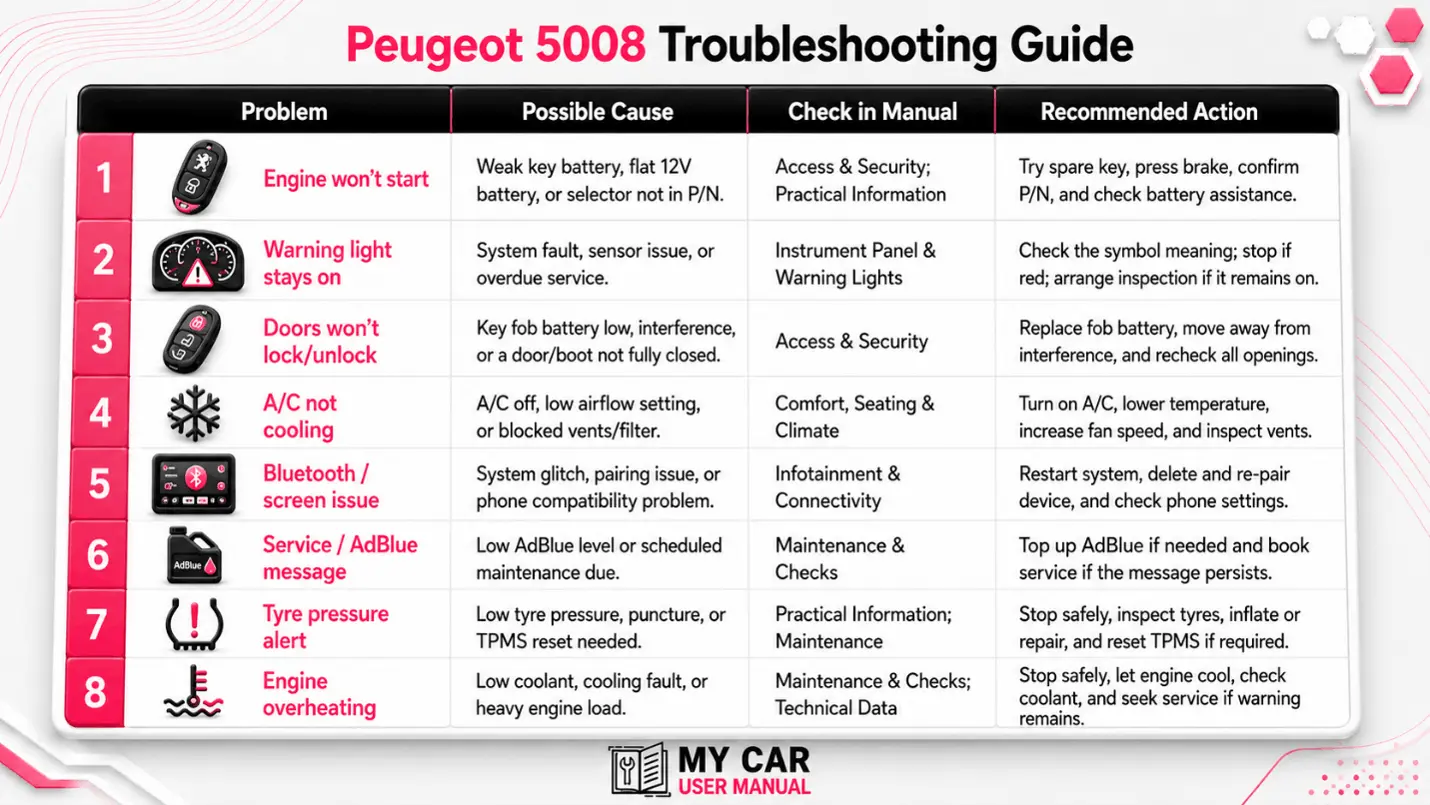 Peugeot 5008 User Manual PDF