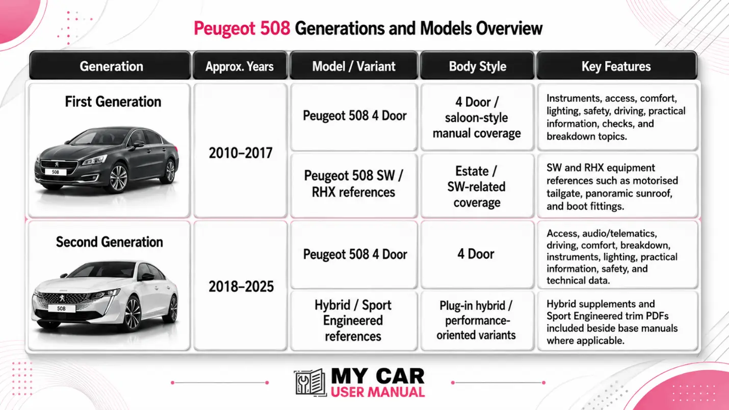 Peugeot 508 Owner Manual PDF