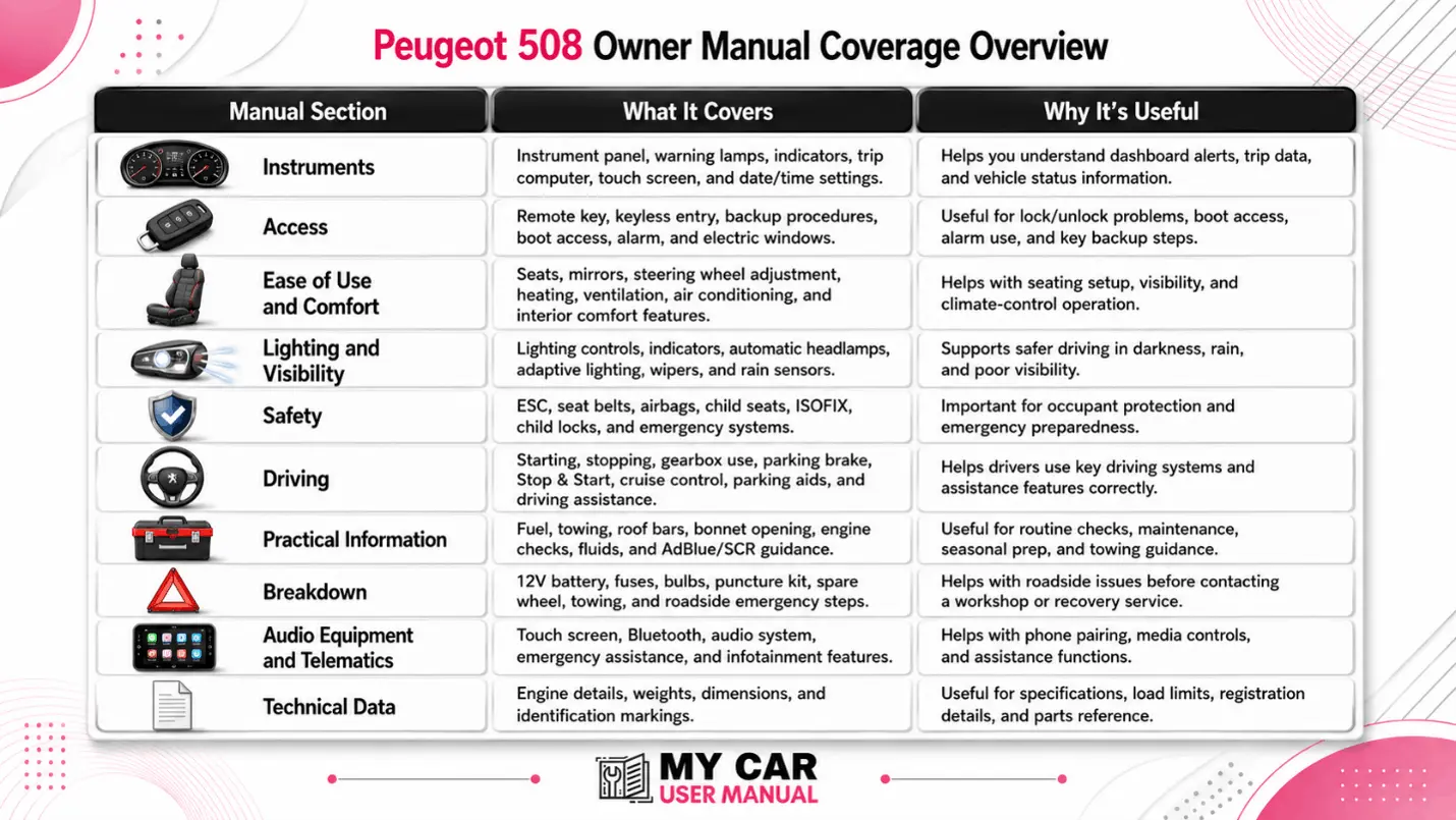Peugeot 508 Manual PDF