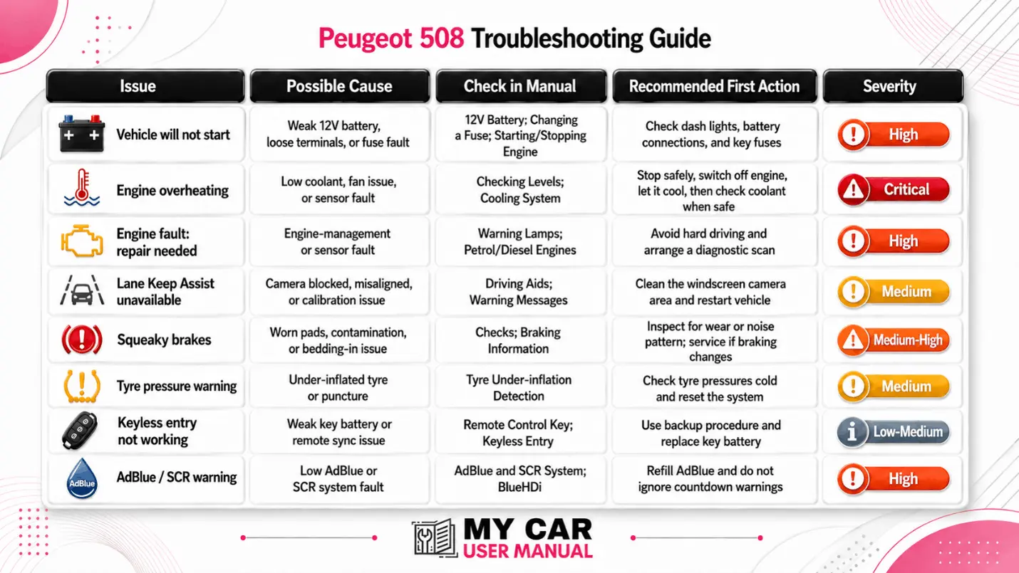 Peugeot 508 User Manual PDF