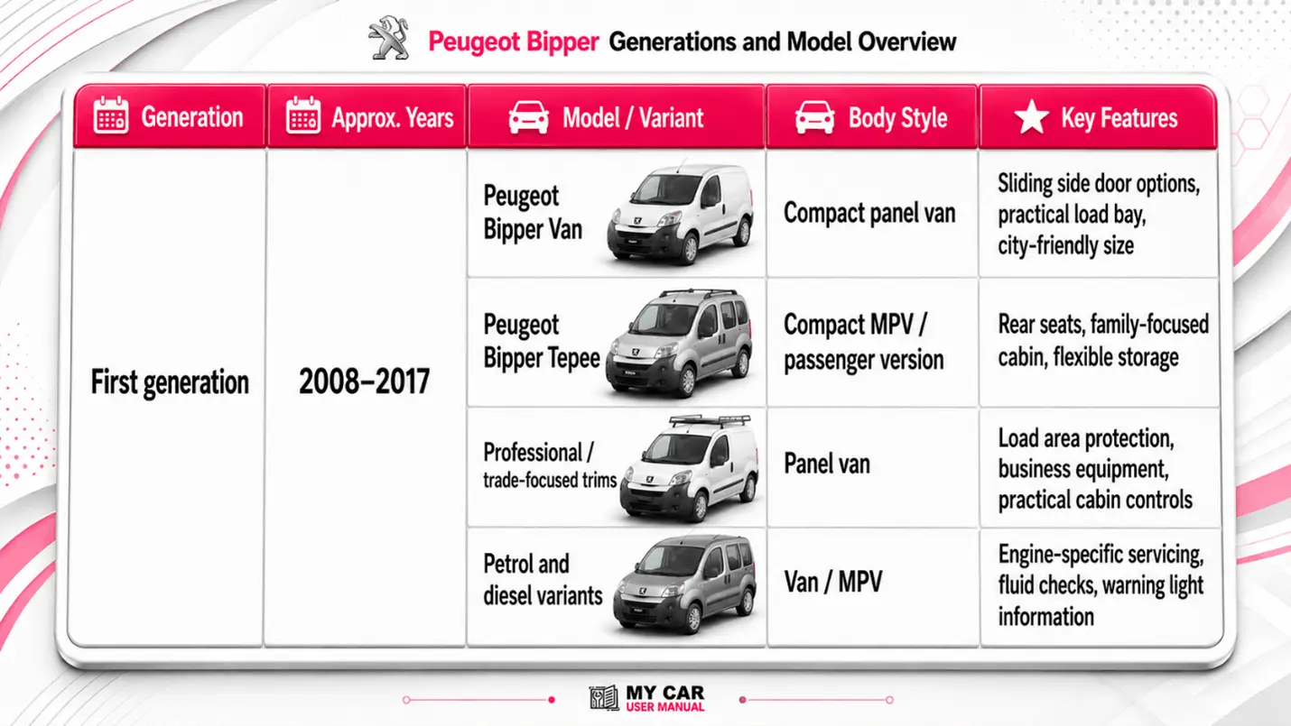 Peugeot Bipper Owner Manual PDF