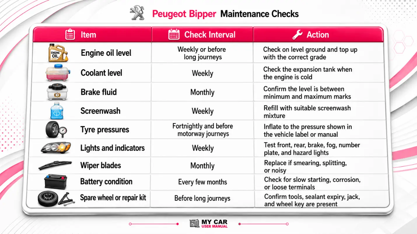 Peugeot Bipper User Manual PDF