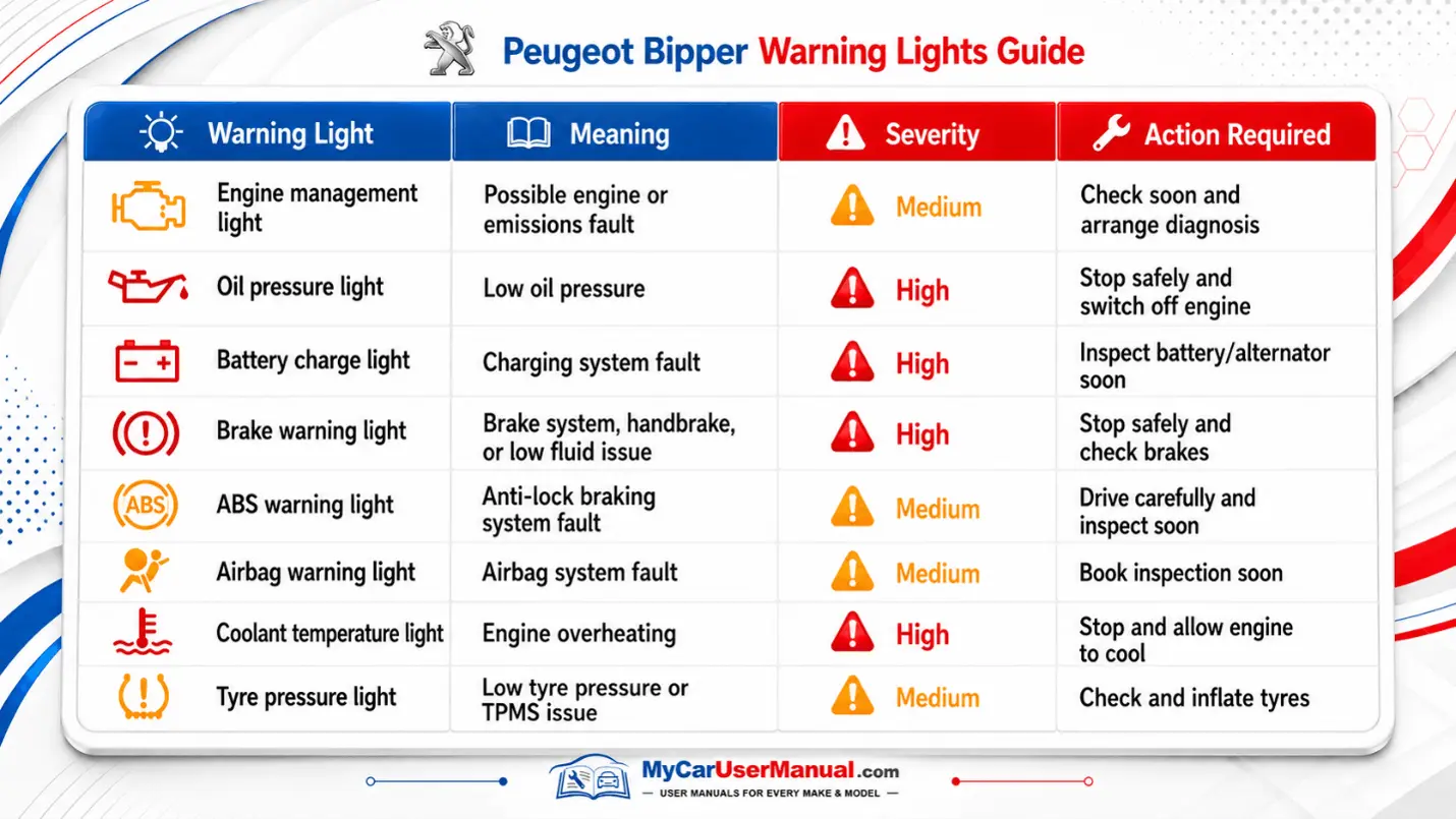 Peugeot Bipper Manual PDF
