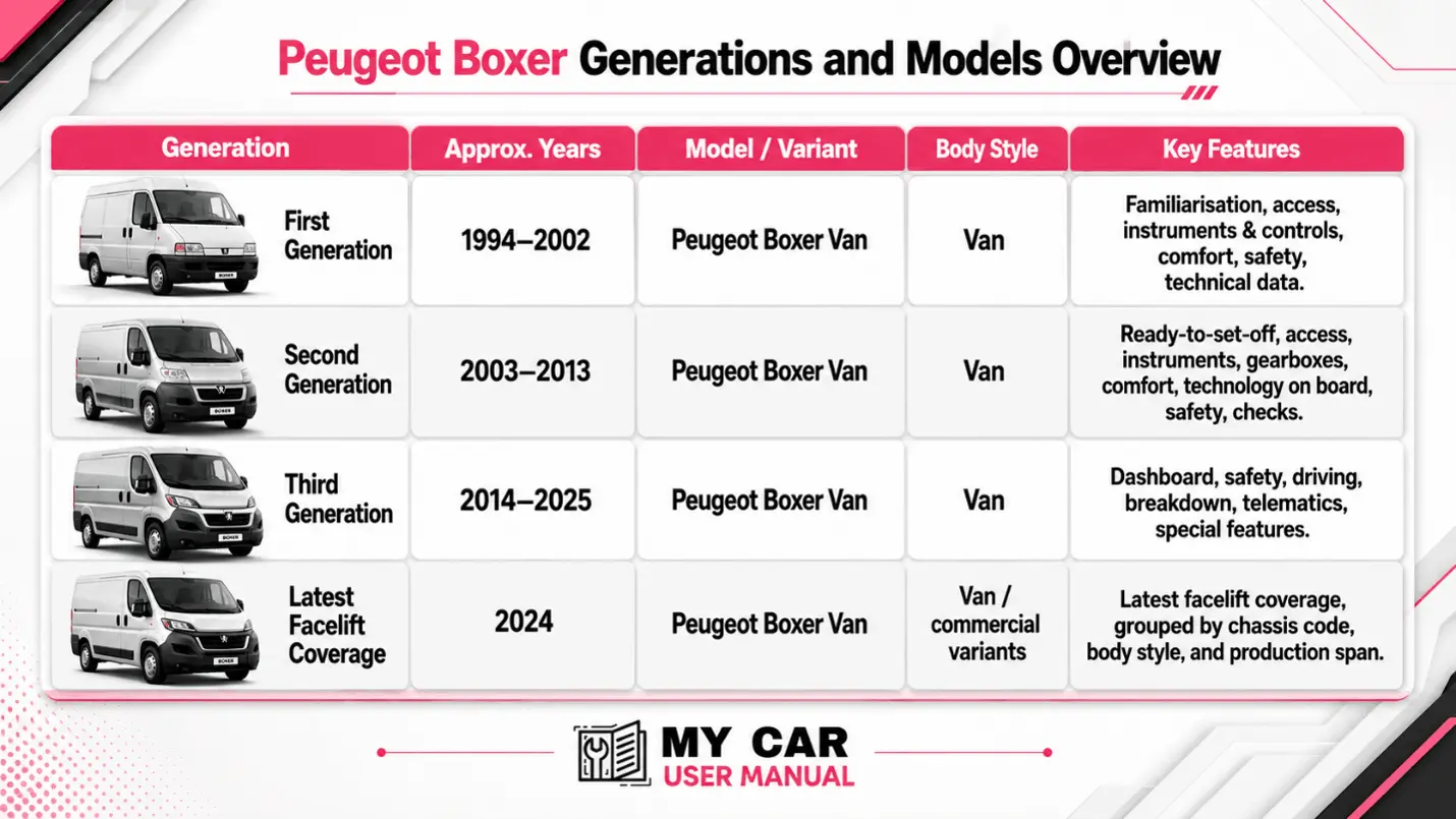 Peugeot Boxer Owner Manual PDF