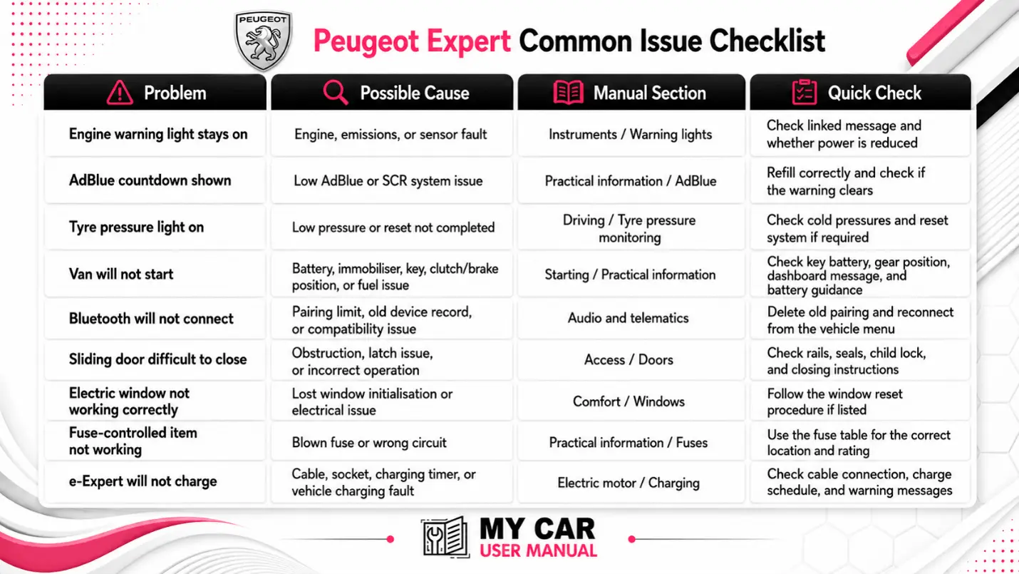 Peugeot Expert Handbook & Service Guide
