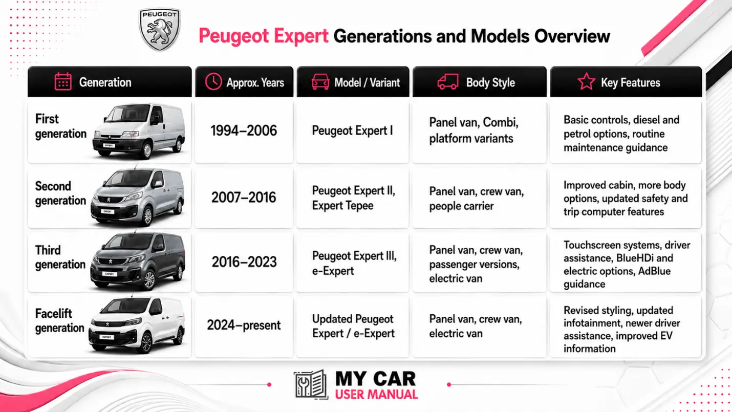Peugeot Expert Owner Manual PDF
