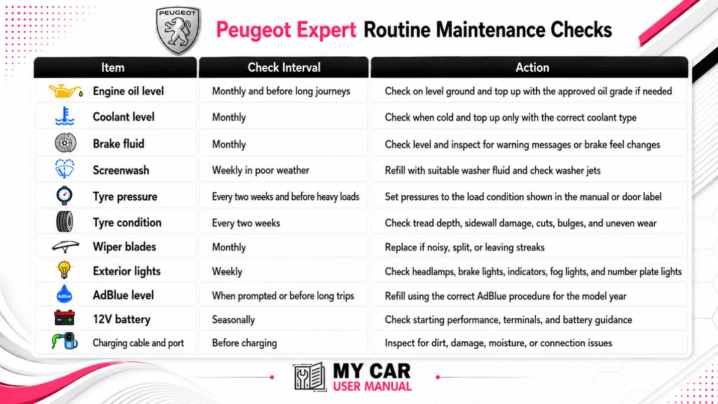Peugeot Expert User Manual PDF