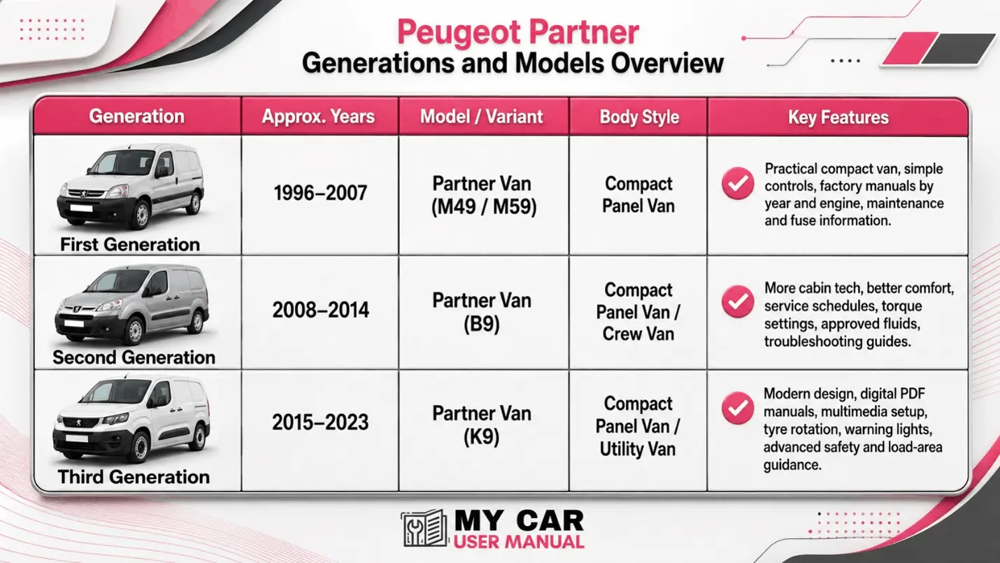 Peugeot Partner Owner Manual PDF