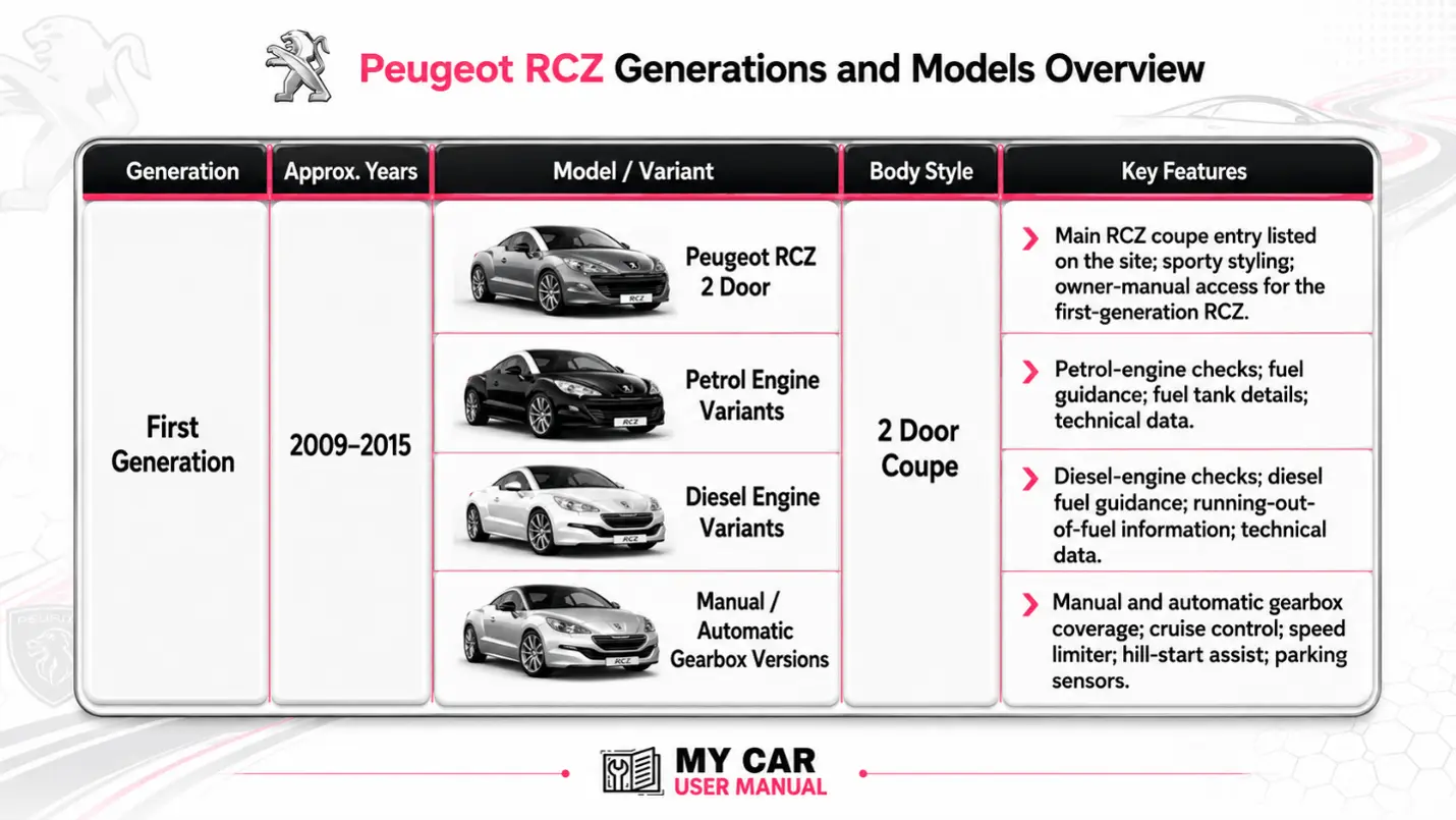 Peugeot Rcz Owner Manual PDF