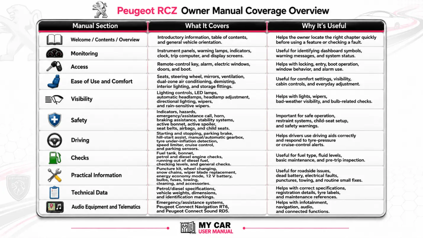 Peugeot Rcz Manual PDF