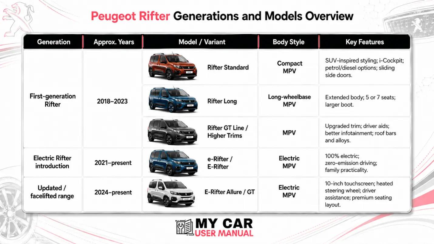 Peugeot Rifter Owner Manual PDF