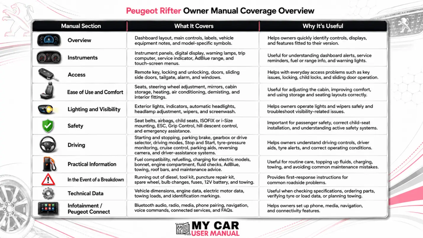 Peugeot Rifter Manual PDF