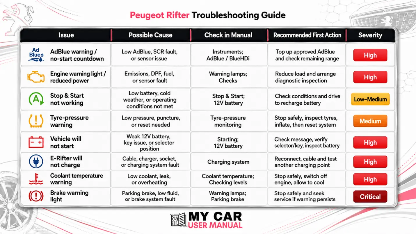 Peugeot Rifter User Manual PDF