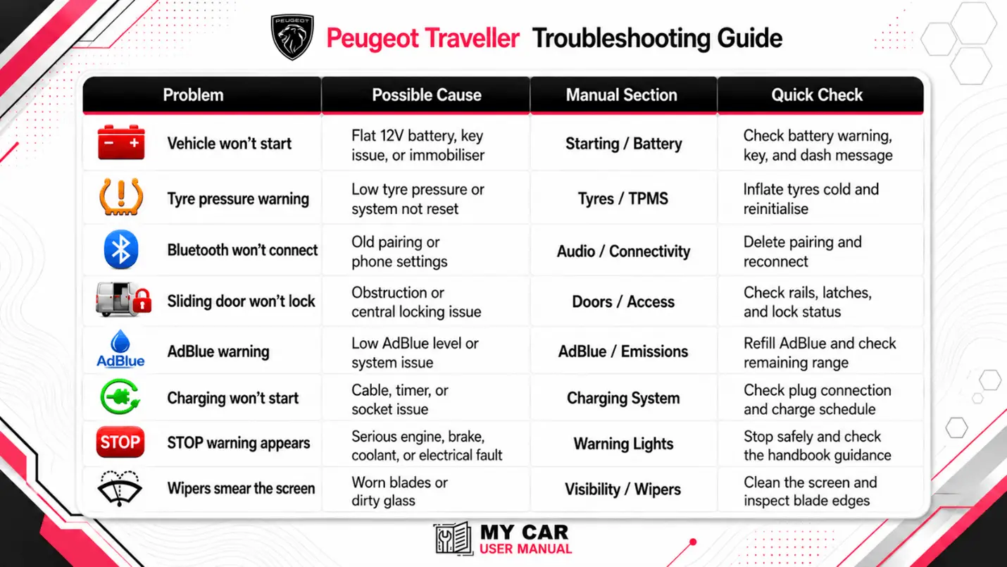 Peugeot Traveller Handbook & Service Guide