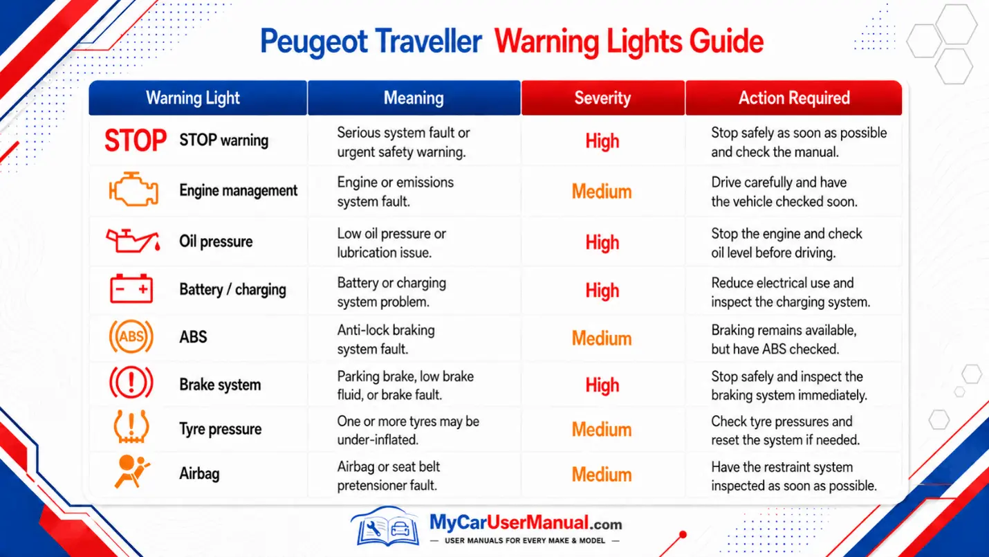Peugeot Traveller Manual PDF