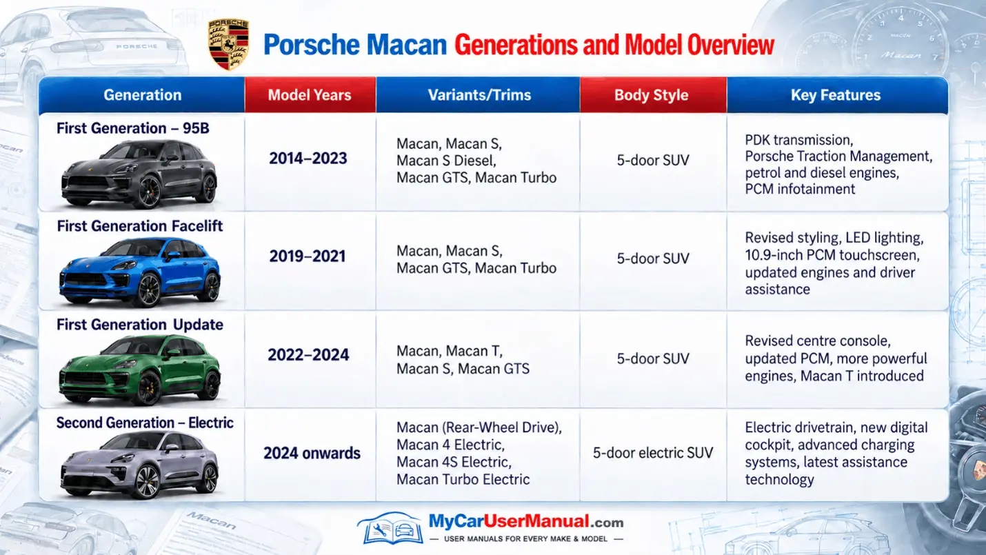 Porsche Macan Owner Manual PDF