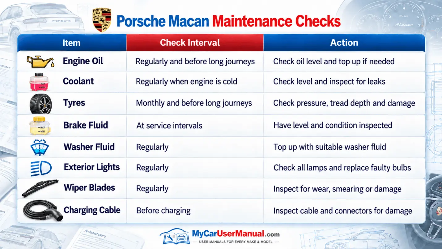 Porsche Macan User Manual PDF