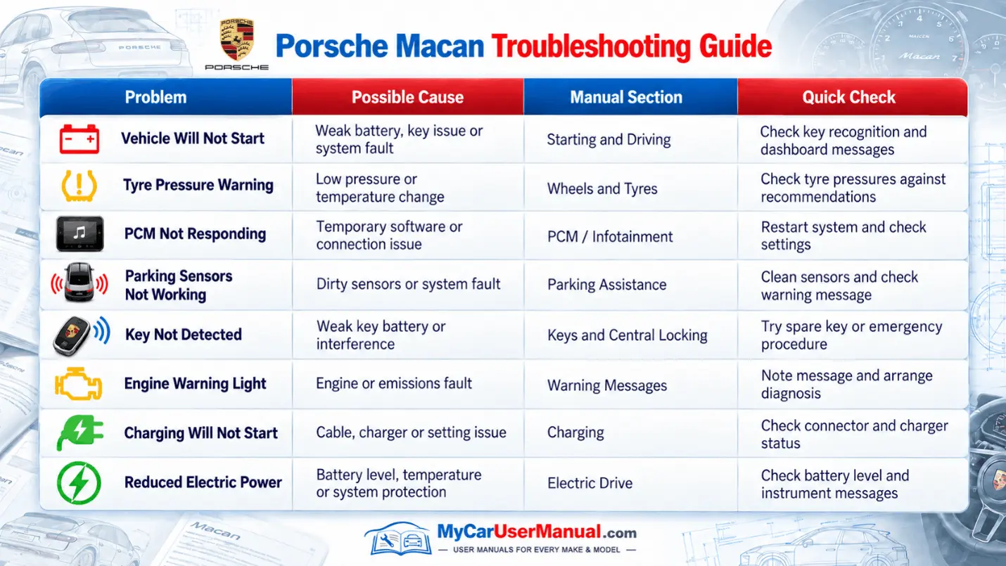Porsche Macan Handbook & Service Guide