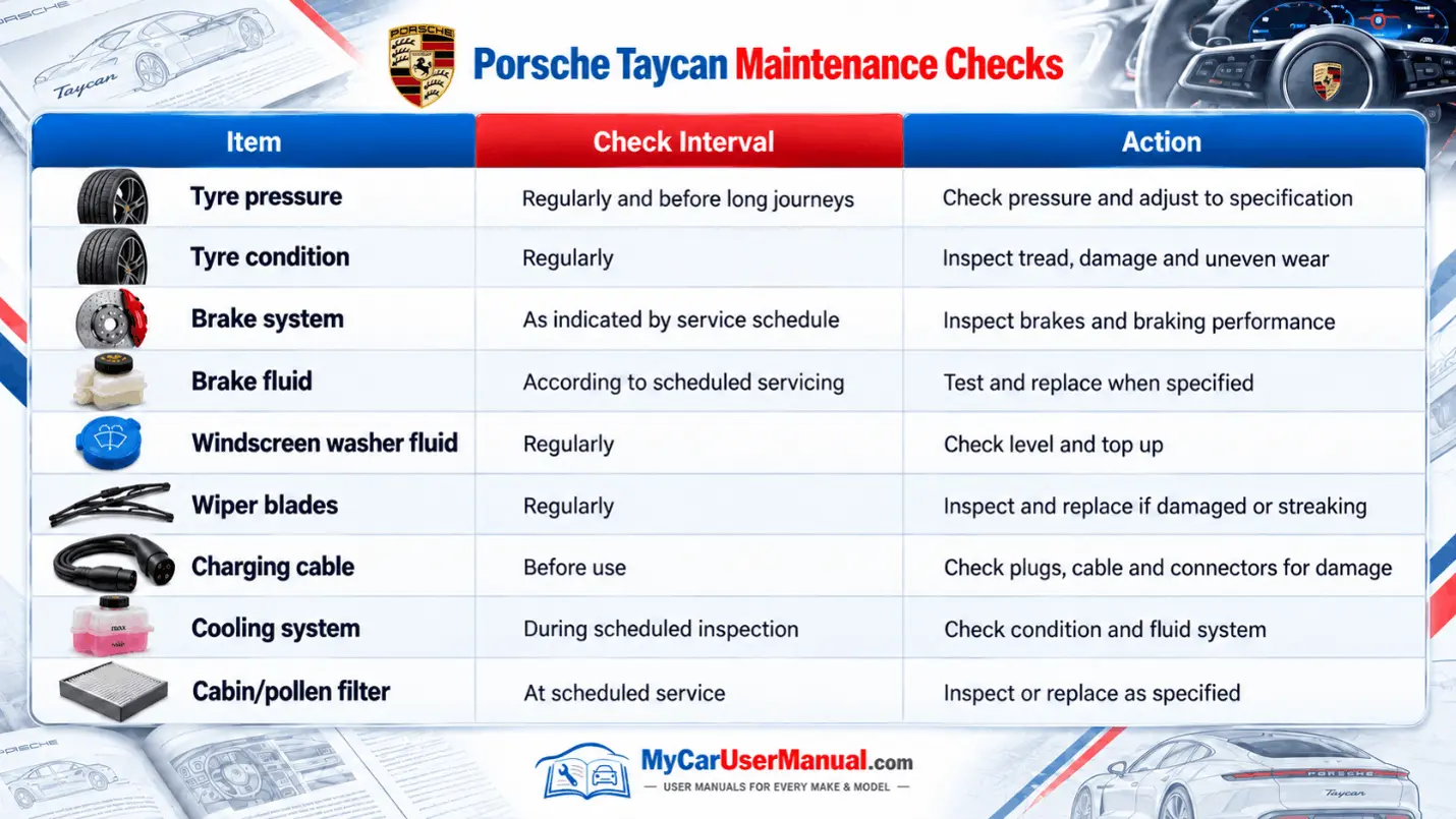 Porsche Taycan User Manual PDF