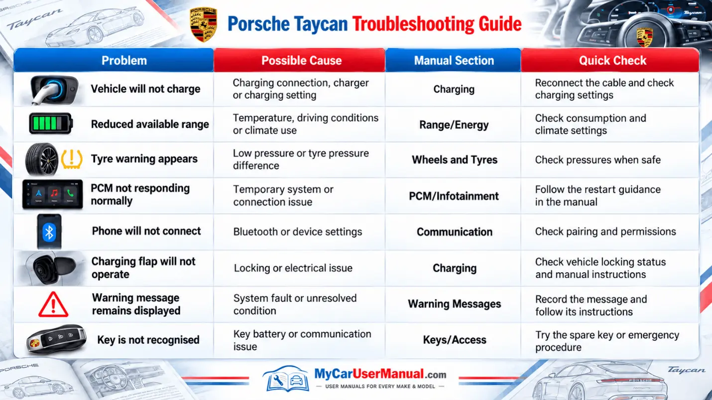 Porsche Taycan Handbook & Service Guide
