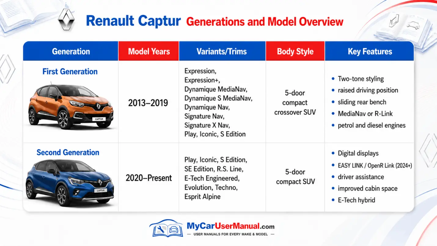 Renault Captur Owner Manual PDF