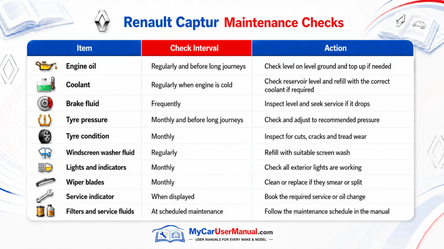 Renault Captur Manual PDF